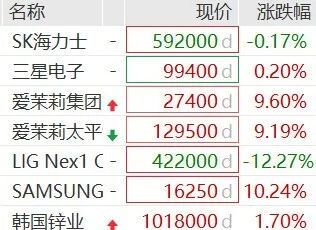 日股跳水，日经225指数跌2%，软银一度跌近9%