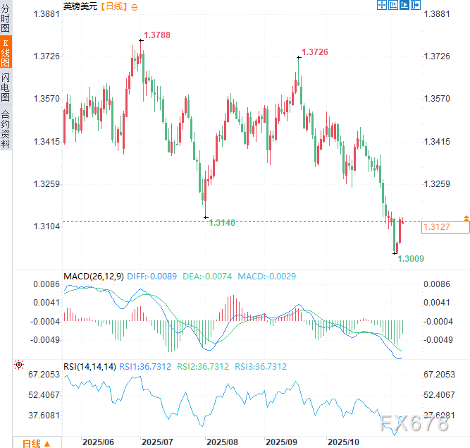 英国央行行长表示“最严格时期已过”，市场降息预期升温