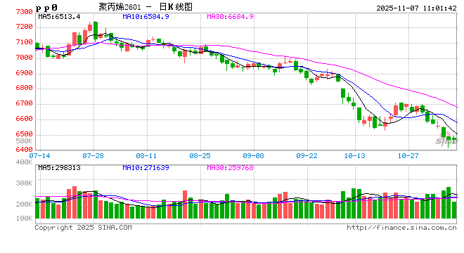 聚丙烯:波动收窄、规律背离与成本、售价双向挤压下的行业变局