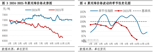 聚丙烯:波动收窄、规律背离与成本、售价双向挤压下的行业变局