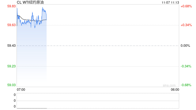 成品油:零售限价上调概率较大 但预期涨幅收窄