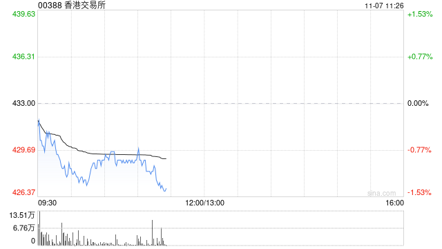 国联民生:维持香港交易所“买入”评级 港股市场交投活跃度持续改善