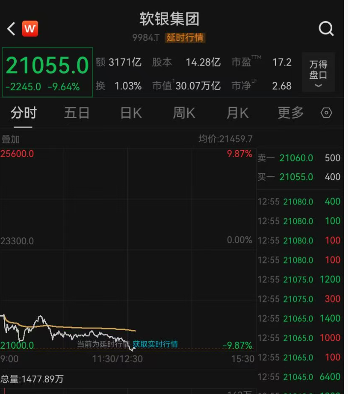 日韩股市全线下挫,万亿巨头大跳水