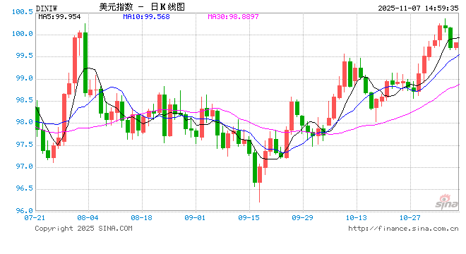 美最高法院激辩关税政策是否合法