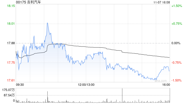 东方证券：维持吉利汽车“买入”评级 目标价24.51港元