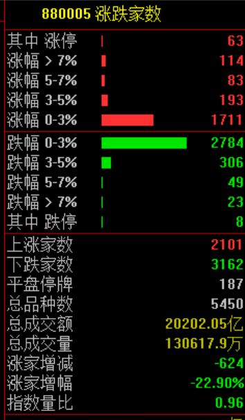 刚刚!特朗普,改口了