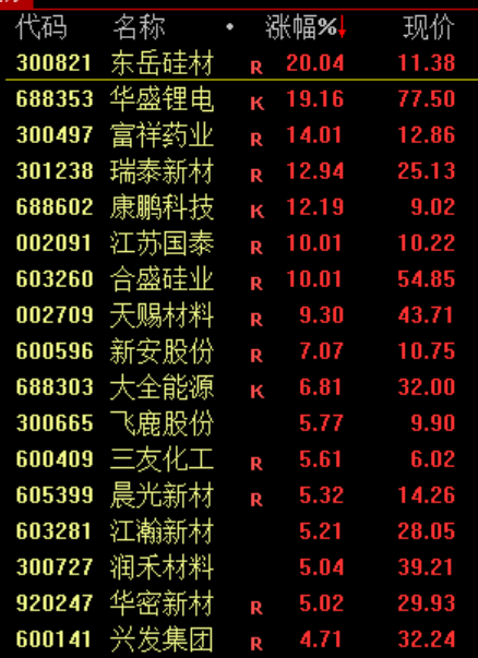 刚刚!特朗普,改口了