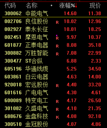 刚刚!特朗普,改口了