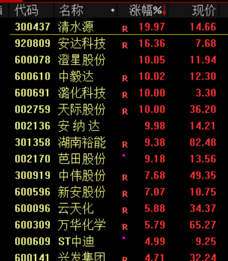 刚刚!特朗普,改口了