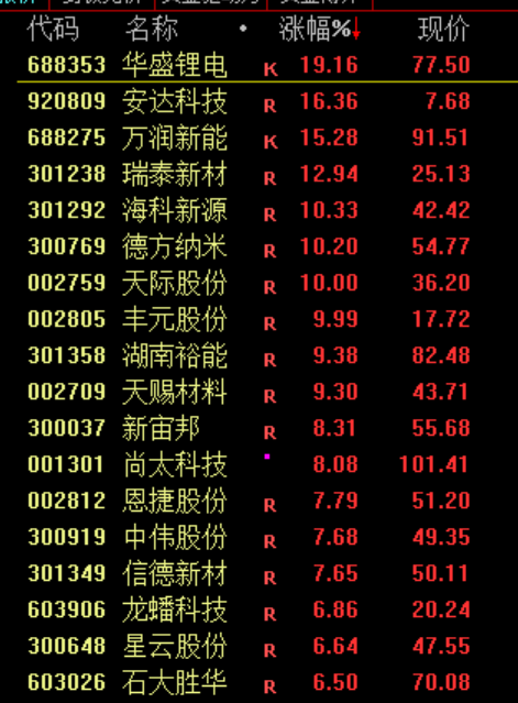 刚刚!特朗普,改口了