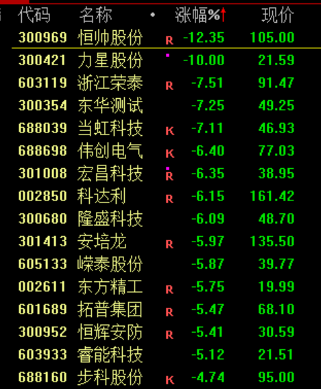 刚刚!特朗普,改口了