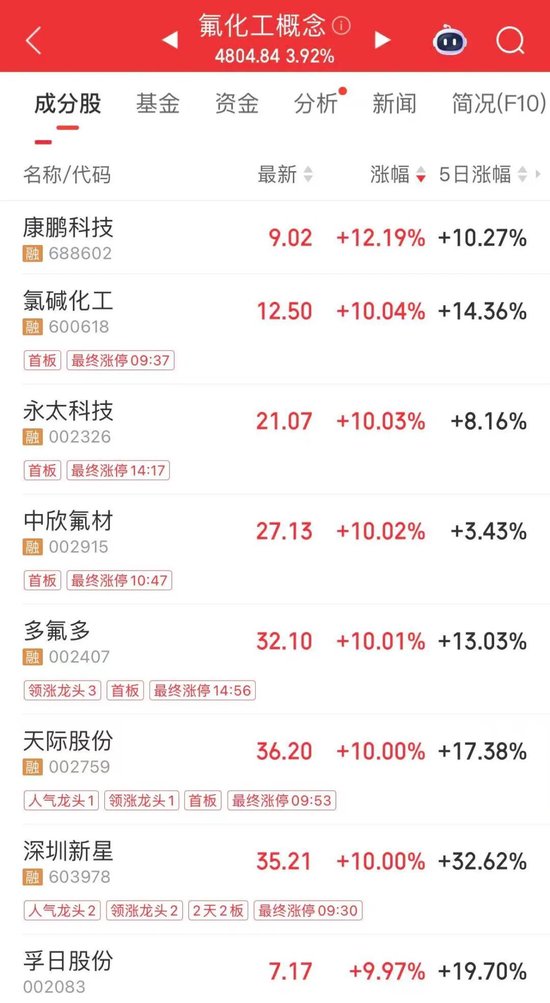 1分33秒!翻倍牛股,直线涨停