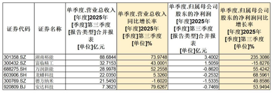磷酸铁锂板块大爆发!头部企业,满产