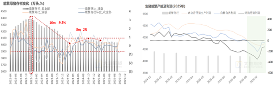 生猪:猪价弱稳,谨慎观望