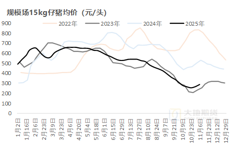 生猪:猪价弱稳,谨慎观望