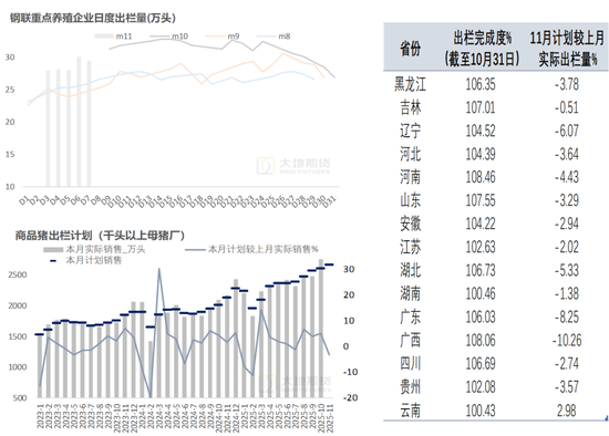 生猪:猪价弱稳,谨慎观望