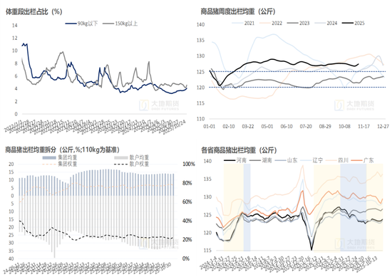 生猪:猪价弱稳,谨慎观望