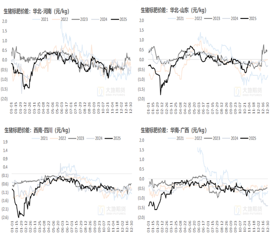 生猪:猪价弱稳,谨慎观望