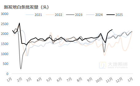 生猪:猪价弱稳,谨慎观望