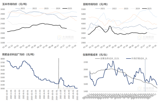生猪:猪价弱稳,谨慎观望