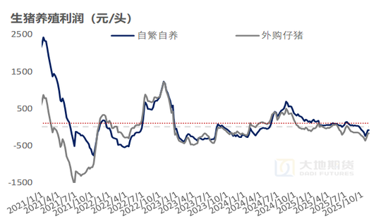 生猪:猪价弱稳,谨慎观望