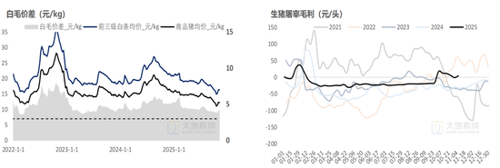 生猪:猪价弱稳,谨慎观望