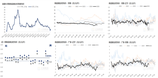 生猪:猪价弱稳,谨慎观望