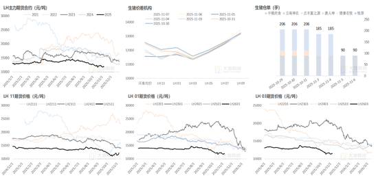 生猪:猪价弱稳,谨慎观望