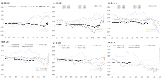 生猪:猪价弱稳,谨慎观望