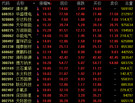 5分钟,直线拉升!