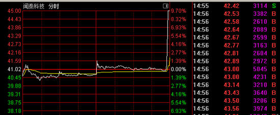 5分钟,直线拉升!