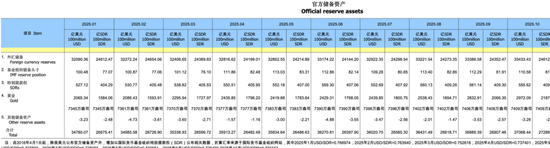 黄金，大消息！央行又出手