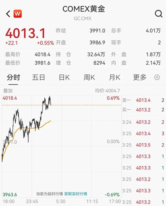 黄金，大消息！央行又出手