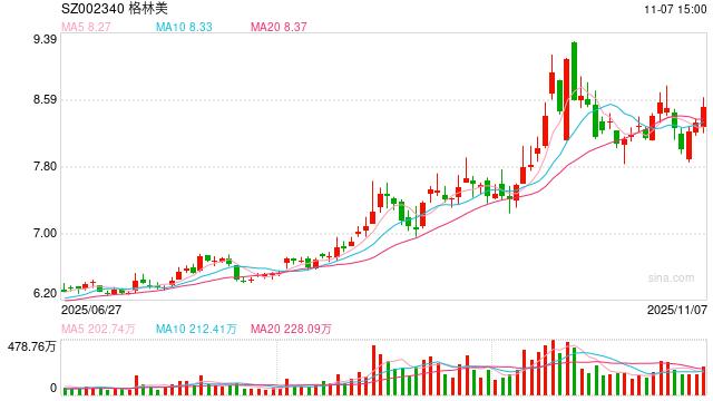 格林美一年内甩卖近20亿资产背后：有息负债快速攀升至300亿 资本开支年年远超经营现金流