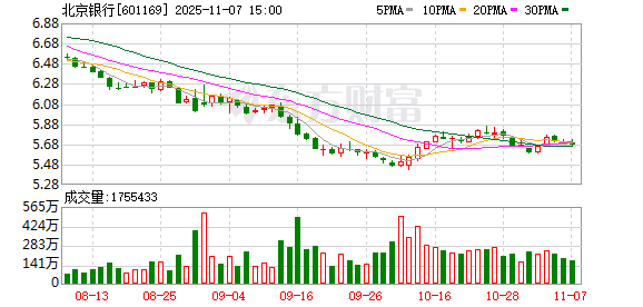 北京银行大宗交易成交468.75万元