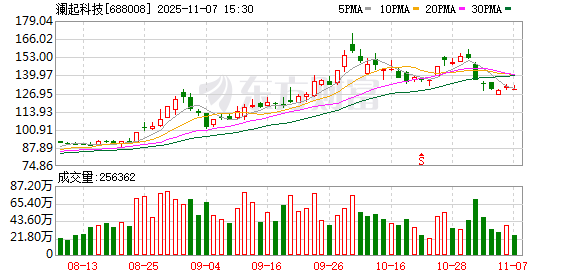 澜起科技大宗交易成交201.62万元