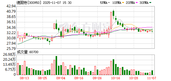 德固特拟终止收购浩鲸科技100%股权 公司称不影响生产经营