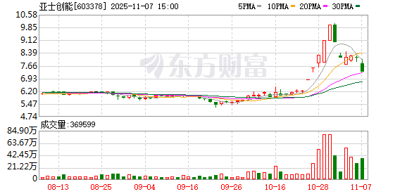 亚士创能龙虎榜数据（11月7日）