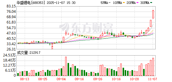 华盛锂电11月7日龙虎榜数据