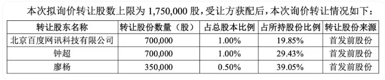 遭百度等大股东持续减持套现!极米经营现金流“失血”