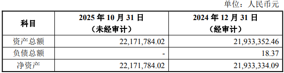 中简科技，注销子公司，签约5.63亿大单
