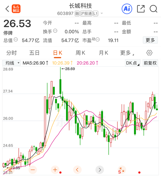 复牌!长城科技“闪电”终止筹划重大事项