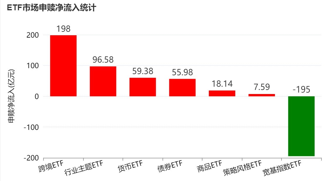 晕了晕了!机构大动作调仓,55只行业主题ETF被疯狂扫货,而热门的半导体竟被悄然抛售