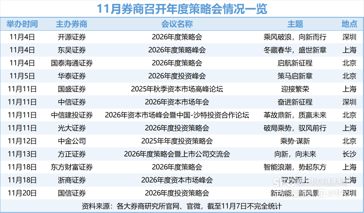 头部券商最新研判：看好“老经济”板块，A股有望挑战十年前高点