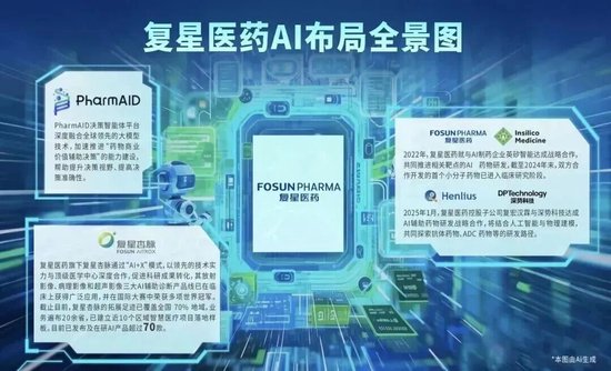 郭广昌:源头创新是中国医药产业必由之路,开放合作是加速创新最佳路径
