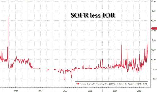 下周美国市场也不好过？美债发行潮来袭 流动性“雪上加霜”