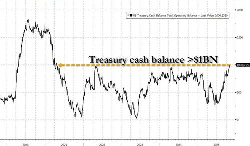 下周美国市场也不好过?美债发行潮来袭 流动性“雪上加霜”