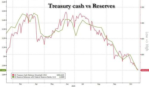 下周美国市场也不好过?美债发行潮来袭 流动性“雪上加霜”
