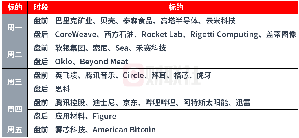 环球下周看点：巴菲特或将上演“最后一课” 中概股财报季揭幕