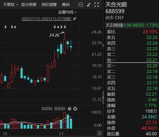 3家A股公司火了！获超百家机构调研！